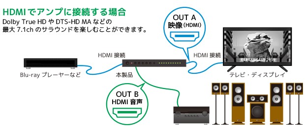 RATOC Systems 推出全新 HDMI 聲畫分離器 RP-HDSW41A-4K