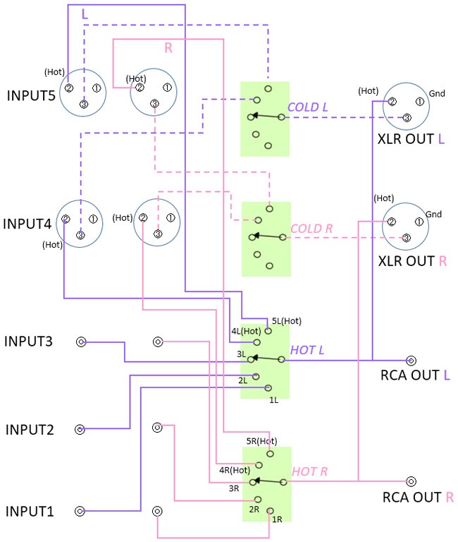 XLR 輸入增加，SPEC 推出全新無源訊號選擇器 H-SL55