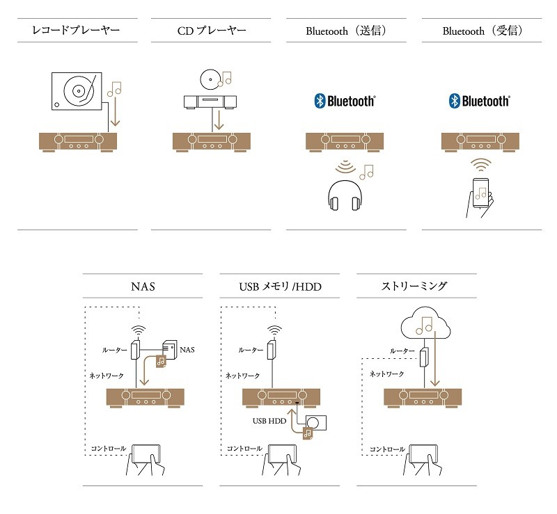 Marantz 推出多功能立體聲網絡放大器 NR1200