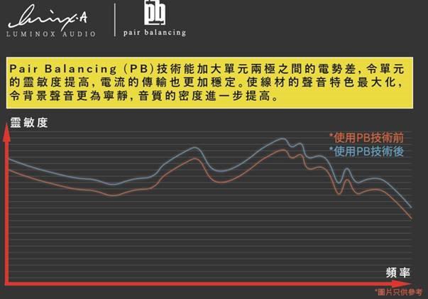 Luminox Audio 追求突破: 三段式調音 Luminox