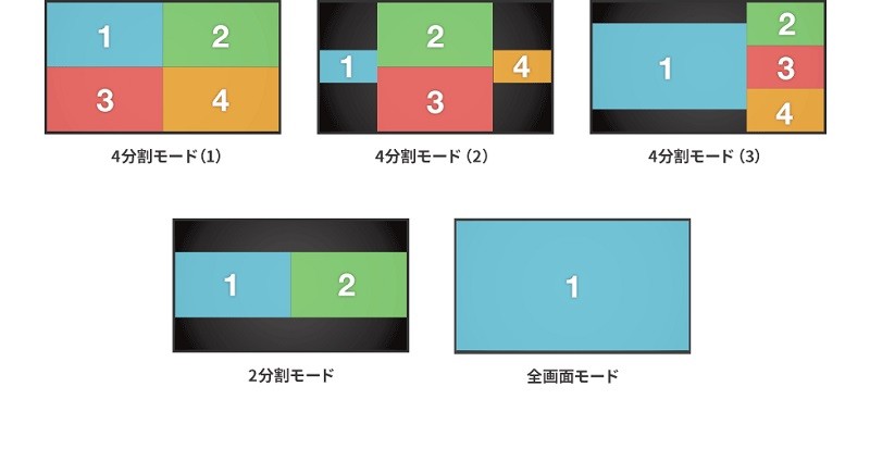 四組不同訊源同時顯示,Sanwa 推出屏幕分割顯示器 SW-UHD41MTV 四組不同訊源同時顯示,Sanwa 推出屏幕分割顯示器 SW-UHD41MTV