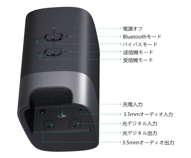 AUKEY 推出全新兼容 aptX LL 的藍牙收發器 BR-O8