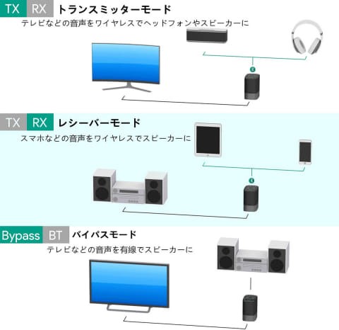 AUKEY 推出全新兼容 aptX LL 的藍牙收發器 BR-O8