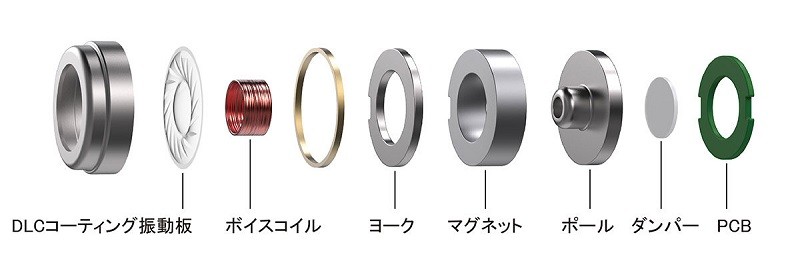 Audio-Technica 推出全新真無線耳機 ATH-ANC300TW Audio-Technica 推出全新真無線耳機 ATH-ANC300TW