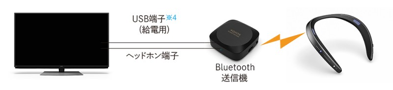 煲劇神器,Sharp 推出全新肩帶式藍牙無線喇叭 AN-SS2 煲劇神器,Sharp 推出全新肩帶式藍牙無線喇叭 AN-SS2