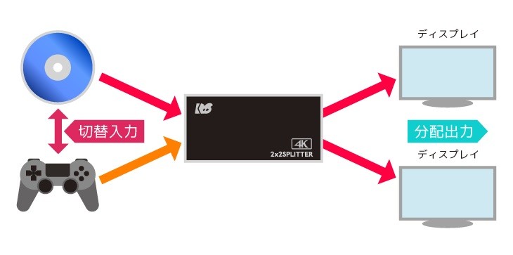 RATOC Systems 推出全新 4K HDMI Splitter RS-HDSP22-4K