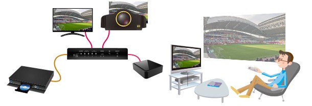 RATOC Systems 推出全新 4K HDMI Splitter RS-HDSP22-4K RATOC Systems 推出全新 4K HDMI Splitter RS-HDSP22-4K