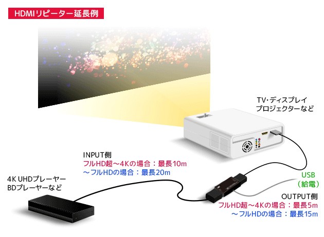 RATOC Systems 推出全新 4K HDMI 中繼延長器 RS-HDRP2-4K