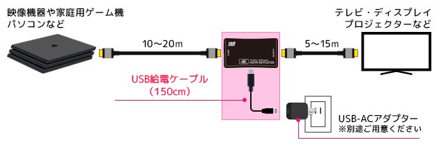 RATOC Systems 推出全新 4K HDMI 中繼延長器 RS-HDRP2-4K