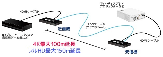100m 長距離傳輸無難度,RATOC Systems 推出 4K HDMI 延長器 RS-HDEX100-4K 100m 長距離傳輸無難度,RATOC Systems 推出 4K HDMI 延長器 RS-HDEX100-4K