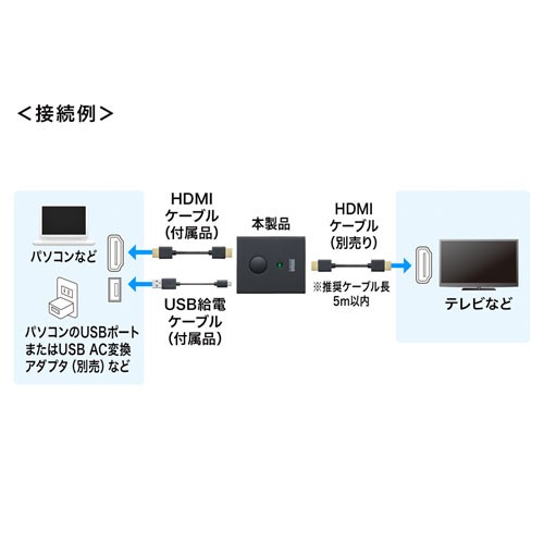 Sanwa Supply 推出全新 4K HDMI 影像開關器 SW-HDMI Sanwa Supply 推出全新 4K HDMI 影像開關器 SW-HDMI
