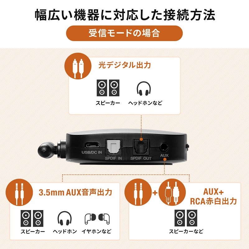 支援 aptX LL / HD，Sanwa Supply 推出全新藍牙接收 / 發射器 400-BTAD008