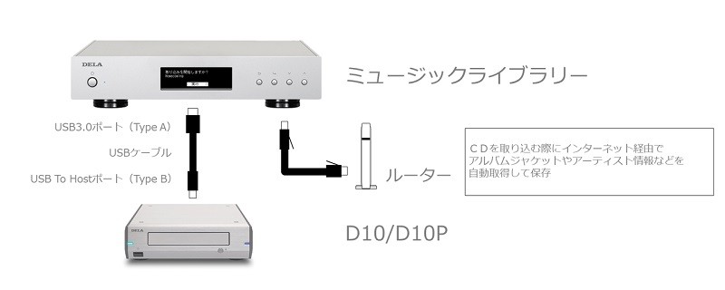 加碼再推，日本 DELA 宣布限量響專用光碟擷取機 D10 / D10P  接受預訂