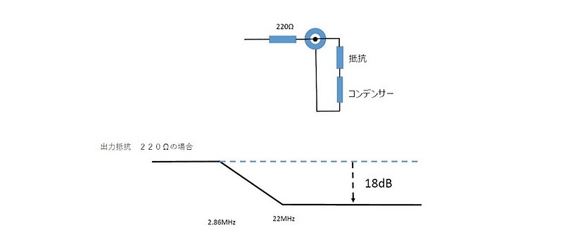 日本 YUKIMU SUPER AUDIO ACCESSORY 推出 RCA 端子保護蓋 PNA-RCA01