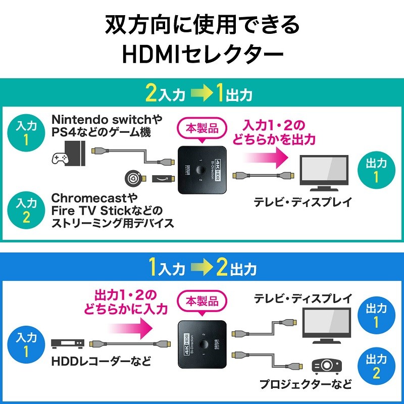 Sanwa Supply 推出支援 4K / 60p 雙向 HDMI 選擇器 400-SW034 Sanwa Supply 推出支援 4K / 60p 雙向 HDMI 選擇器 400-SW034