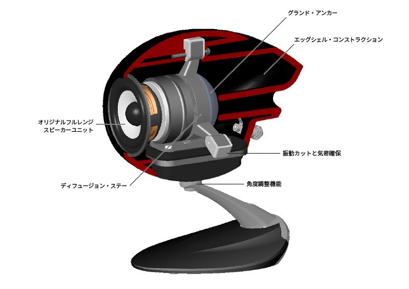 再度進化,ECLIPSE 推出全新一代蛋形小喇叭 TD307MK3 再度進化,ECLIPSE 推出全新一代蛋形小喇叭 TD307MK3