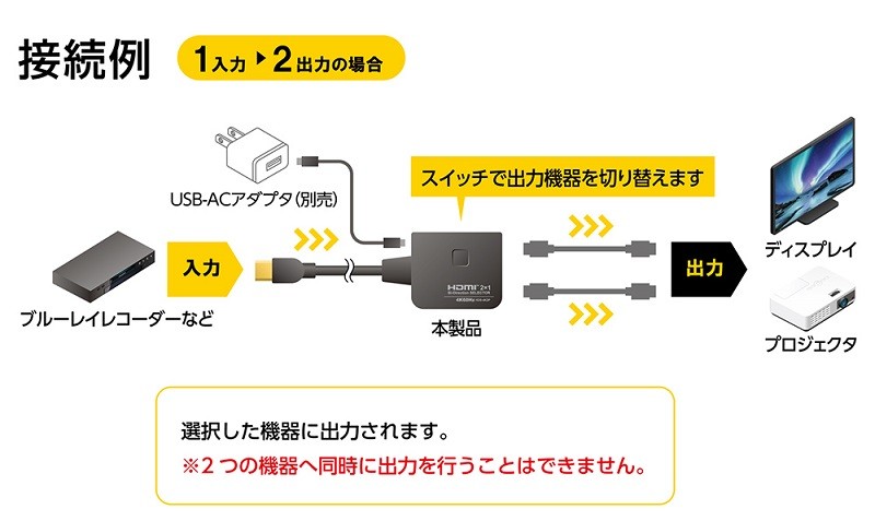 支援 4K / 60p,MCO 推出全新雙向 HDMI 選擇器 HDS-4K2P 支援 4K / 60p,MCO 推出全新雙向 HDMI 選擇器 HDS-4K2P