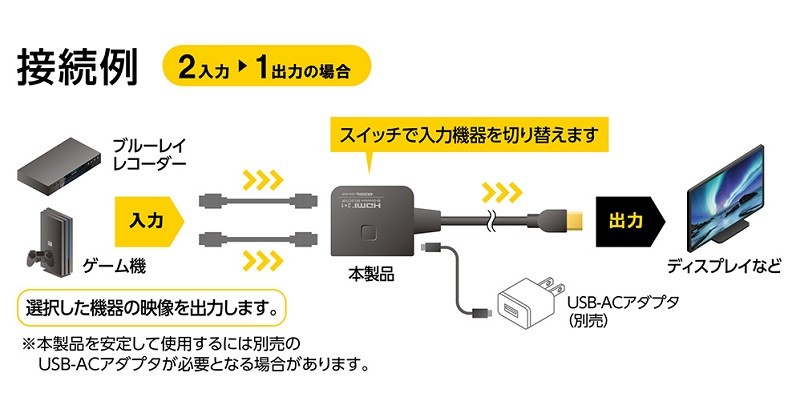 支援 4K / 60p，MCO 推出全新雙向 HDMI 選擇器 HDS-4K2P