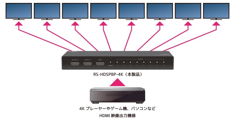 RATOC Systems 推出 1 入 8 出的 4K HDMI 分線器 RS-HDSP8P-4K