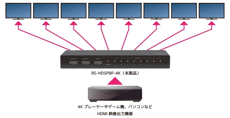 RATOC Systems 推出 1 入 8 出的 4K HDMI 分線器 RS-HDSP8P-4K RATOC Systems 推出 1 入 8 出的 4K HDMI 分線器 RS-HDSP8P-4K