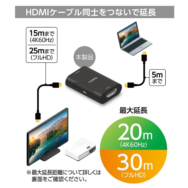 MCO 推出全新 4K / 60Hz HDMI 中繼延長器 HDA-RE01 MCO 推出全新 4K / 60Hz HDMI 中繼延長器 HDA-RE01