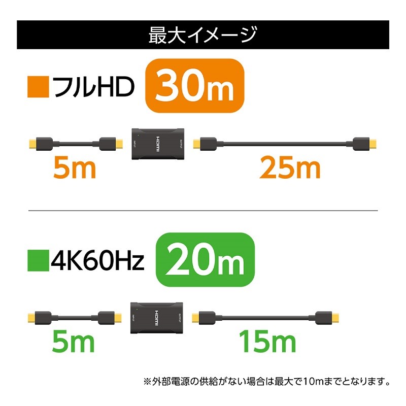 MCO 推出全新 4K / 60Hz HDMI 中繼延長器 HDA-RE01 MCO 推出全新 4K / 60Hz HDMI 中繼延長器 HDA-RE01