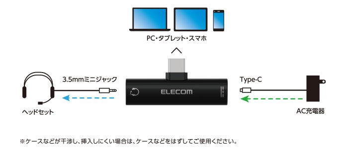 ELECOM 推出全新 USB-C ＞ 3.5 mm 耳機插 MPA-C35PDBK