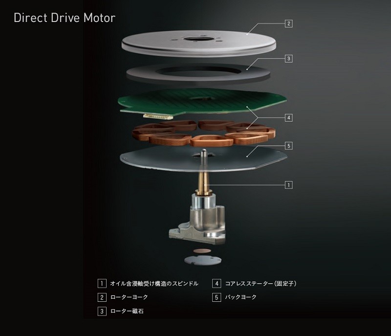 黑魂降臨，Technics 推出全新黑色版本 SL-1500C 黑膠唱盤