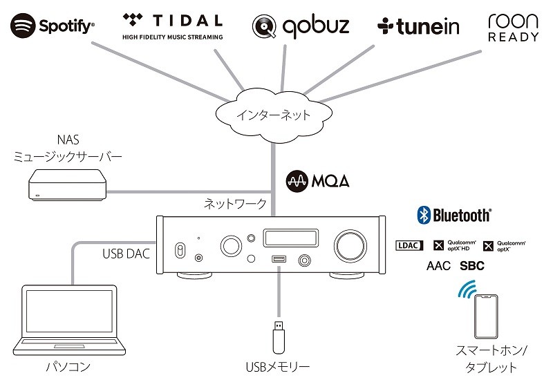 強化登場（二），TEAC 推出全新版本網絡串流播放器 / USB DAC 解碼器 NT-505-X