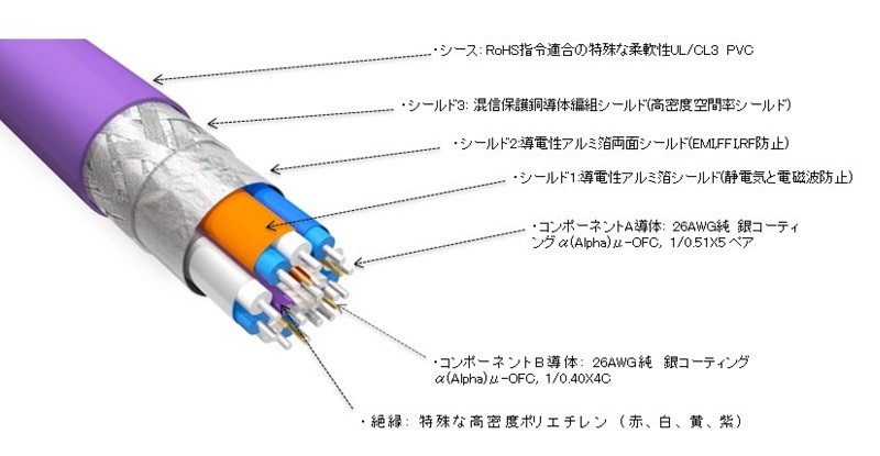 支援 8K / 60Hz,Furutech 推出全新 HF-X-NCF 系列 HDMI線材 支援 8K / 60Hz,Furutech 推出全新 HF-X-NCF 系列 HDMI線材