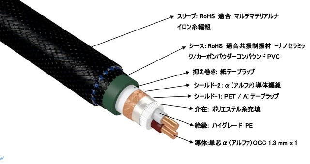 旗艦誕生,Furutech 推出全新 RCA 線材 Lineflux NCF 旗艦誕生,Furutech 推出全新 RCA 線材 Lineflux NCF