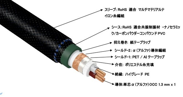 旗艦誕生，Furutech 推出全新 RCA 線材 Lineflux NCF