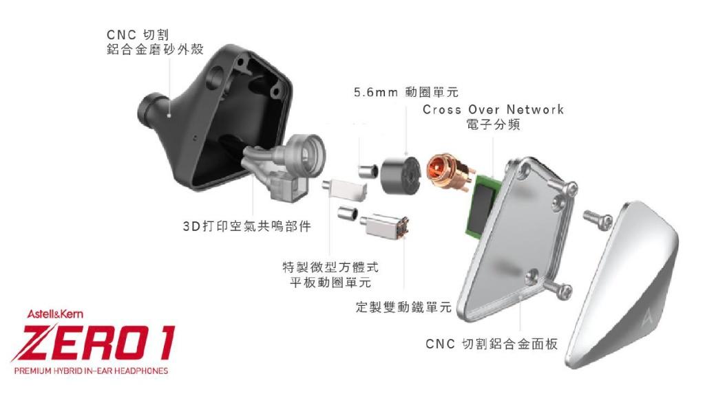 完美平衡.重新定義 – AK ZERO1 完美平衡.重新定義 – AK ZERO1