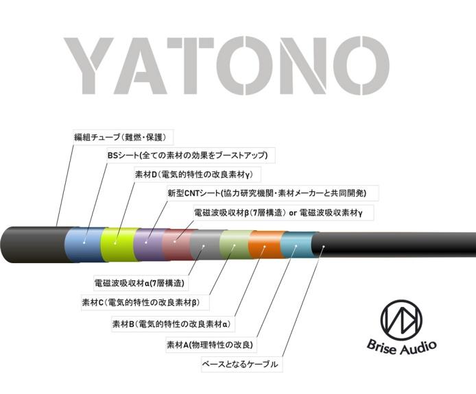 數碼訊源絕配 - Brise Audio YATONO-LAN 數碼訊源絕配 - Brise Audio YATONO-LAN