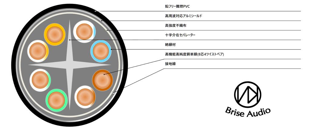 數碼訊源絕配 - Brise Audio YATONO-LAN