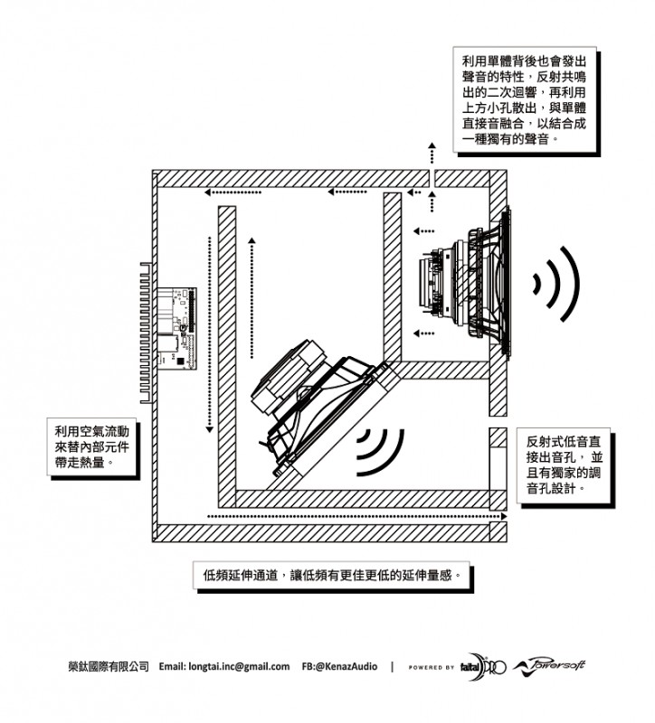 專業與 Hi-End 融合，台灣 Kenaz 主動式同軸喇叭 AD36