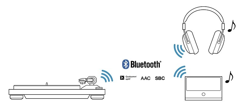 三速＋藍牙功能，TEAC 推出全新TN-400BT-SE黑膠唱盤