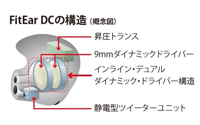 日本製造　全面的流行音樂調音 FITEAR DC Ti | TG334