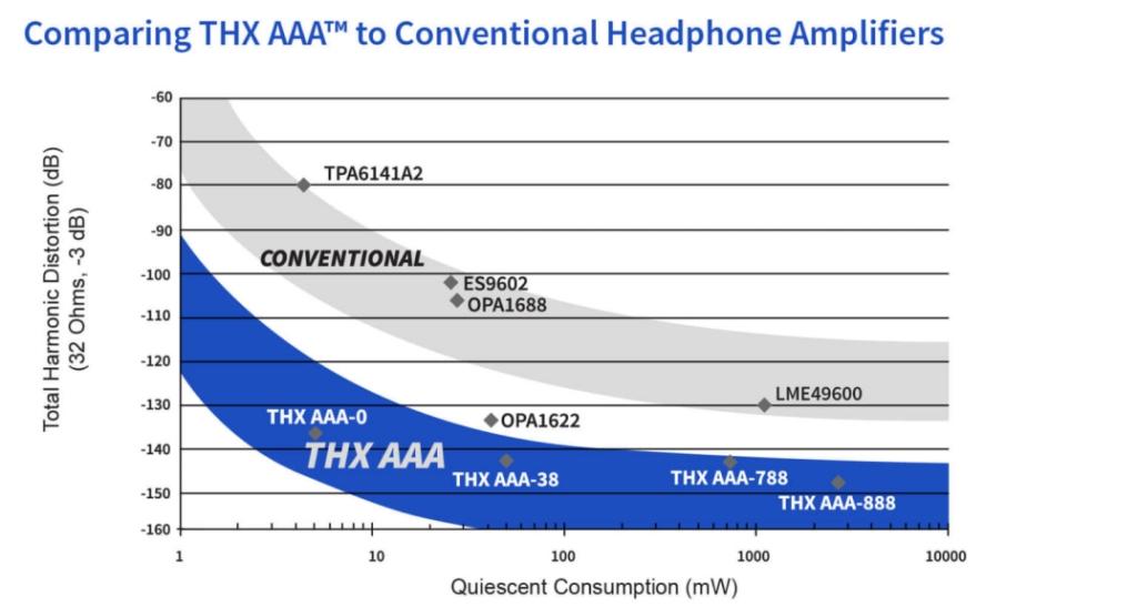 絕不入門的入門系列 Mytek Audio Liberty THX AAA™ HPA / DAC II 絕不入門的入門系列 Mytek Audio Liberty THX AAA™ HPA / DAC II