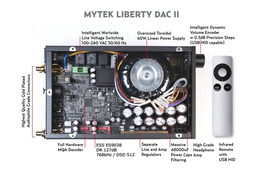 絕不入門的入門系列 Mytek Audio Liberty THX AAA™ HPA / DAC II