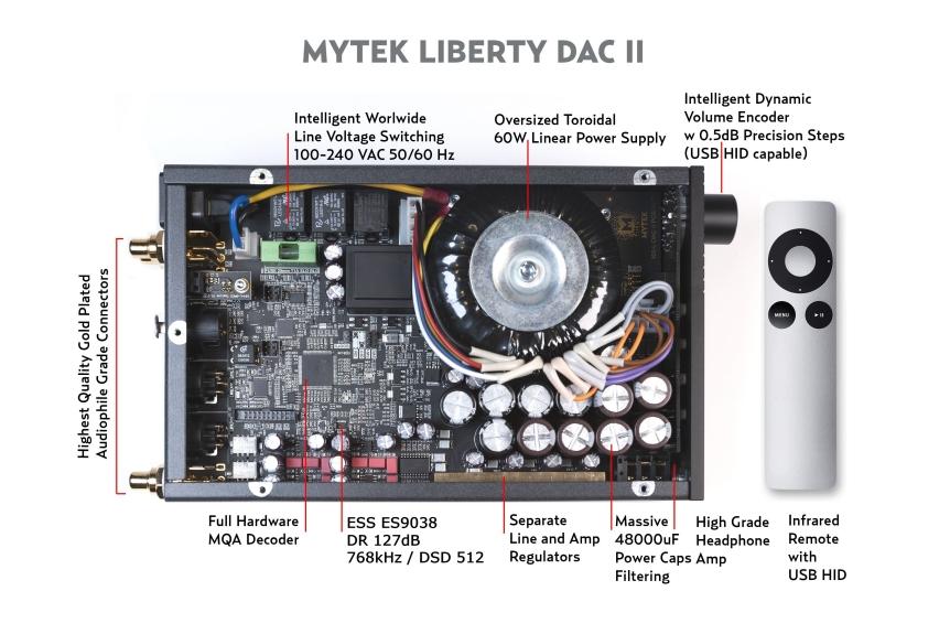 絕不入門的入門系列 Mytek Audio Liberty THX AAA™ HPA / DAC II 絕不入門的入門系列 Mytek Audio Liberty THX AAA™ HPA / DAC II