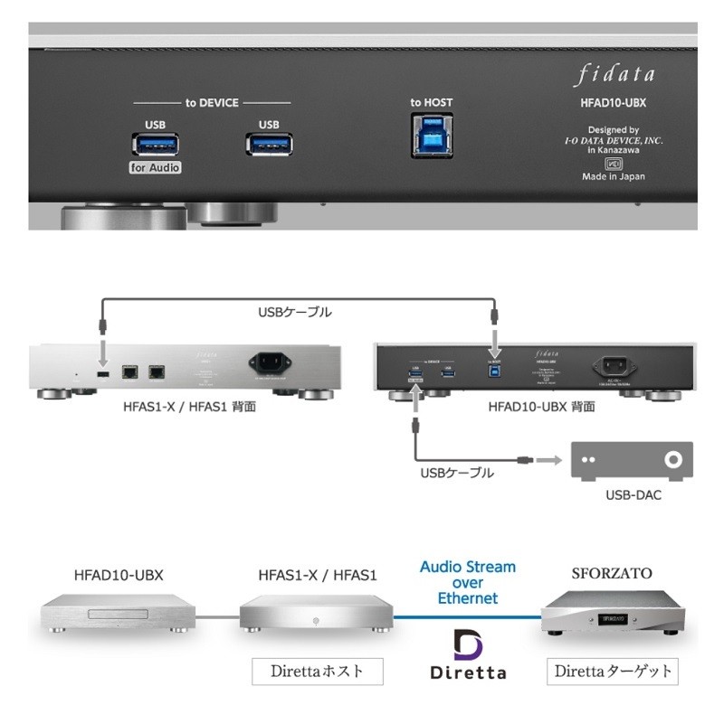 fidata 推出全新光碟轉盤 HFAD10-UBX