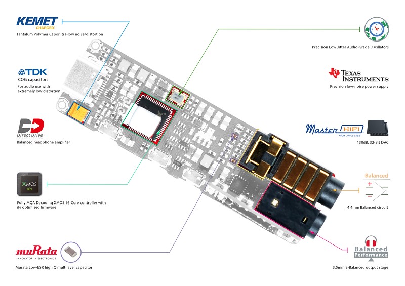 iFi Audio 推出全新便攜式 DAC 耳機放大器 GO Bar iFi Audio 推出全新便攜式 DAC 耳機放大器 GO Bar