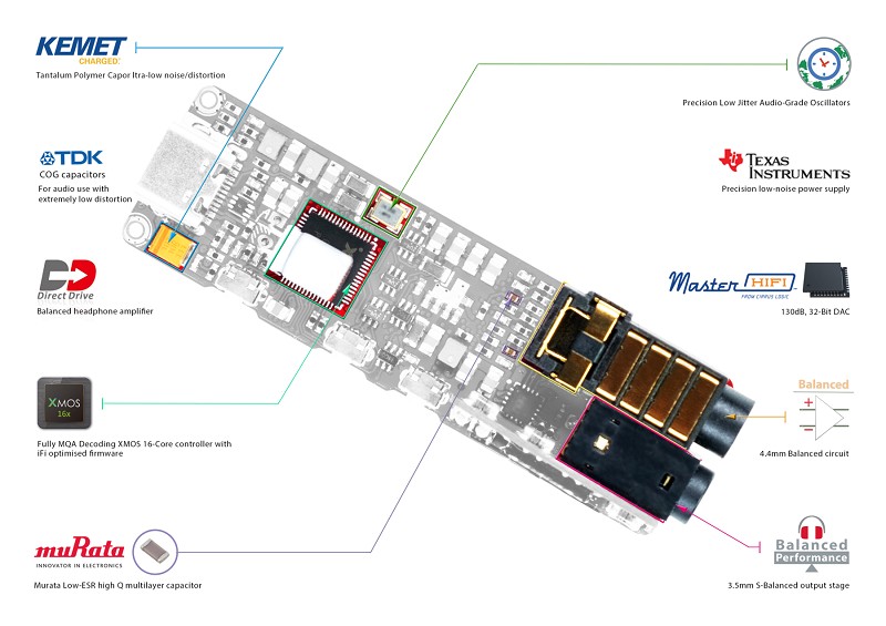 iFi Audio 推出全新便攜式 DAC 耳機放大器 GO Bar