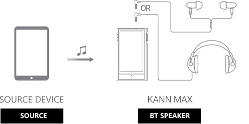力臻完美 Astell&Kern KANN MAX 力臻完美 Astell&Kern KANN MAX