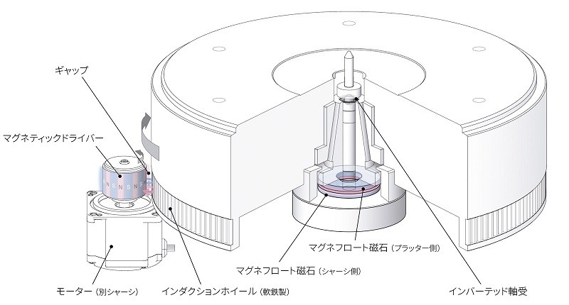 Esoteric 發布 Grandioso T1 黑膠唱盤推出日期及價格 Esoteric 發布 Grandioso T1 黑膠唱盤推出日期及價格