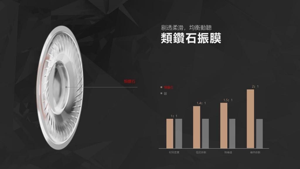 1MORE SonoFlow 主動式降噪頭戴藍牙耳機 1MORE SonoFlow 主動式降噪頭戴藍牙耳機