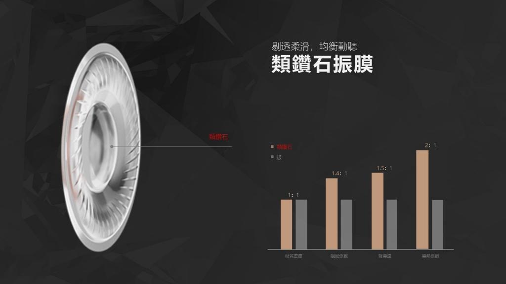 1MORE SonoFlow 主動式降噪頭戴藍牙耳機