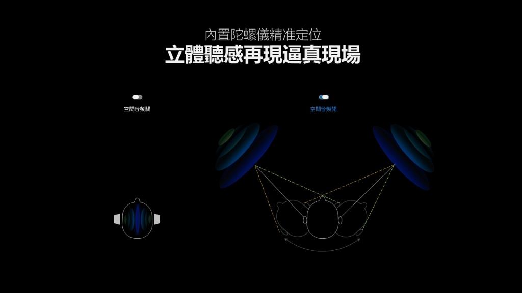 「空間」改造王 1MORE Aero 全無線藍牙耳機 「空間」改造王 1MORE Aero 全無線藍牙耳機