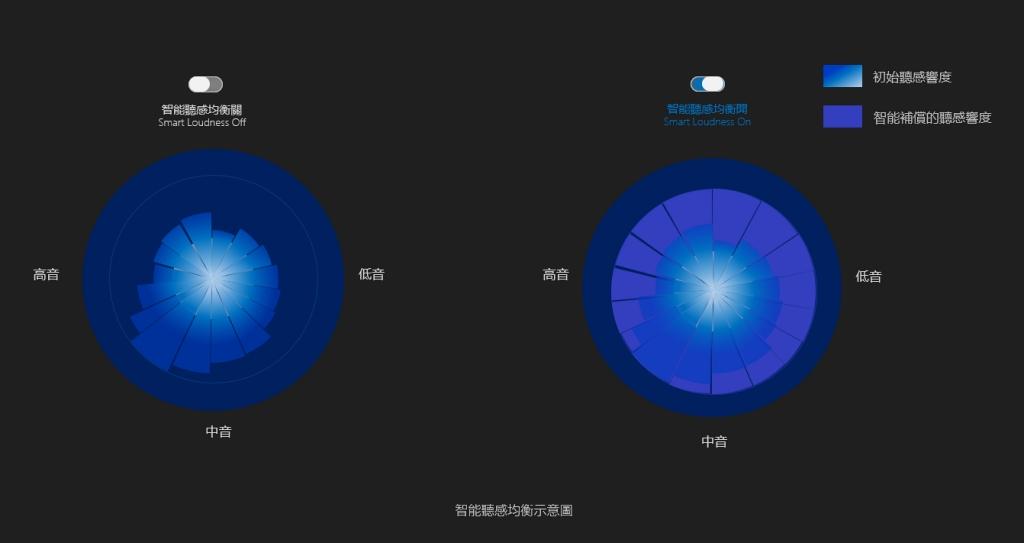 「空間」改造王 1MORE Aero 全無線藍牙耳機